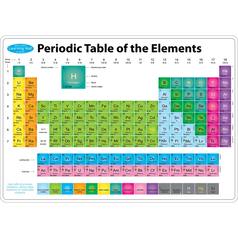 Ashley Smart Poly Learning Mat PERIODIC TABLE 12" x 17" (ASH95015)