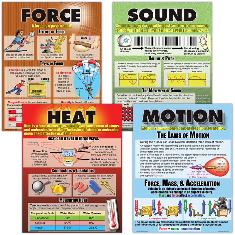 Teacher Created Force, Motion, Sound & Heat Poster Set, 17" x 22" (TCR 207)