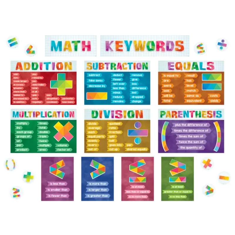 Teacher Created Resources Math Keywords Bulletin Board Set (TCR 6114)