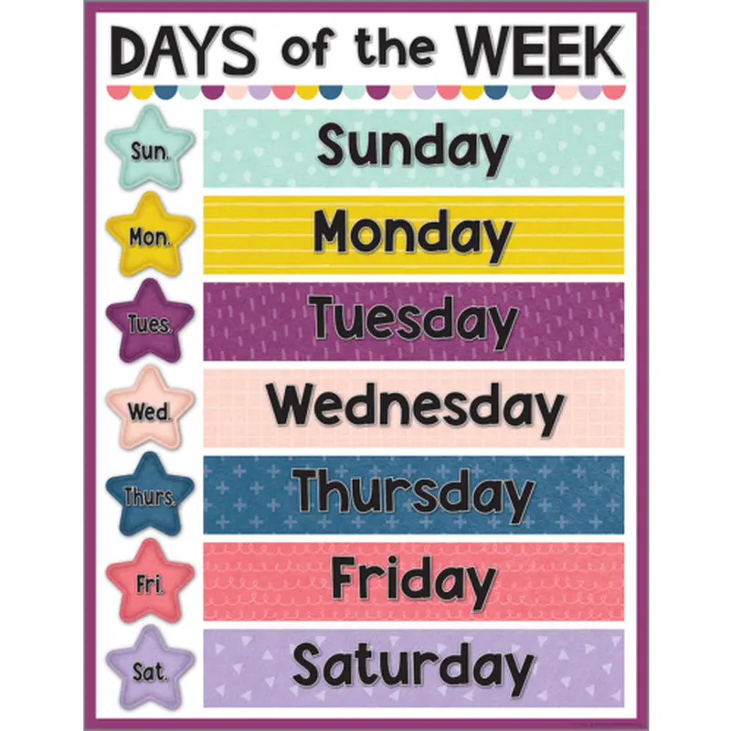 Teacher Created Resources Oh Happy Day Days of the Week Chart (TCR 7451)