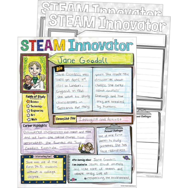Teacher Created STEAM Innovator Poster Pack (TCR 8501)