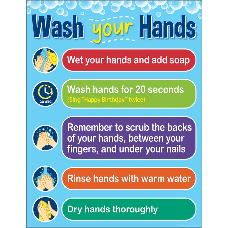 Teacher Created Wash Your Hands Poster Chart 17" x 22" (TCR7493)