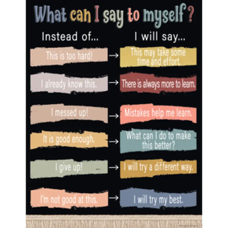 Teacher Created Wonderfully Wild What Can I Say to Myself? Chart, 17" x 22" (TCR 7485)